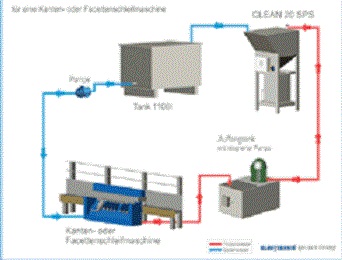 Destination of Water Filtering Mirrors and Glass Filter System